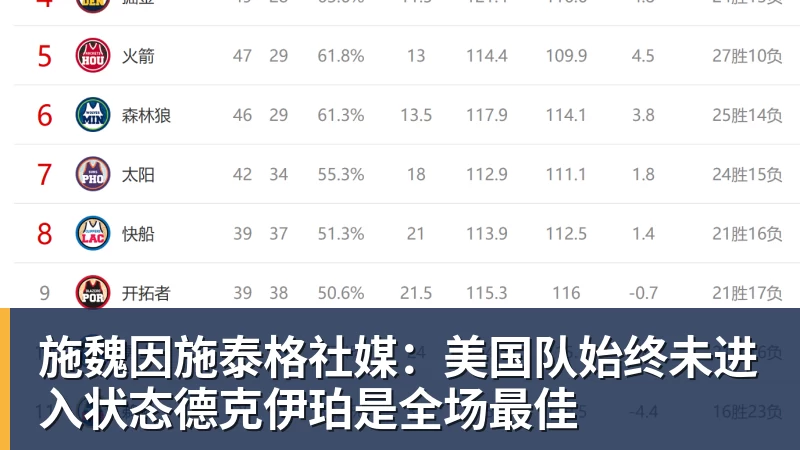 老詹争夺战继续!掘金加入马刺退出 高管:去丹佛搭档那人就对了 - 谈球吧 - 先锋潮流,打造专属体育圈