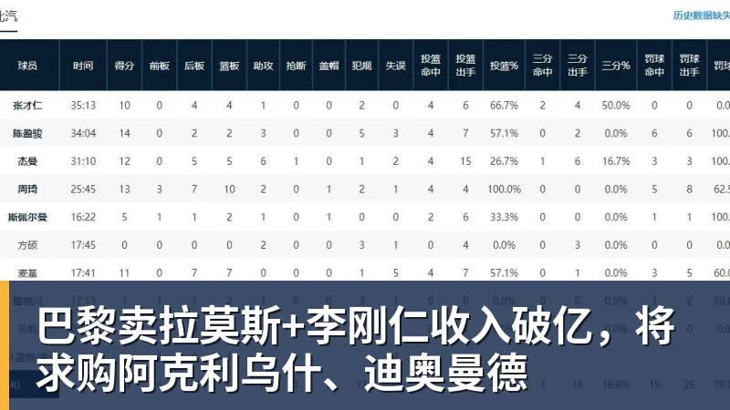 谈球吧巴黎卖拉莫斯+李刚仁收入破亿，将求购阿克利乌什、迪奥曼德