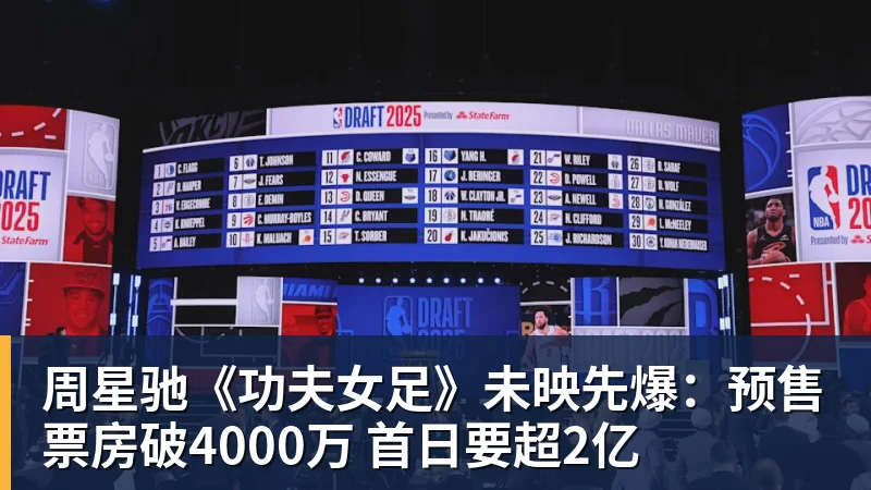周星驰《功夫女足》未映先爆：预售票房破4000万 首日要超2亿