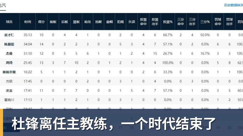 谈球吧43号球衣敲定,北京男篮官宣签下林迪·沃特斯三世 - 谈球吧 - 先锋潮流,打造专属体育圈