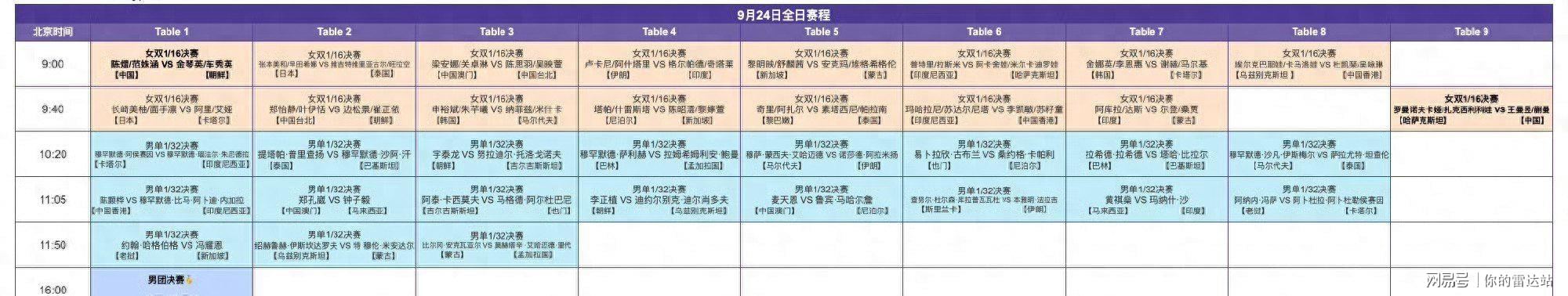 谈球吧亚运会乒乓球24号赛程：男女团决赛中日巅峰对决！女双迎来首秀！