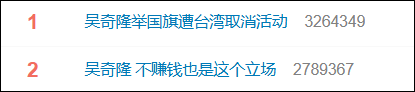 演员吴奇隆被曝因国庆期间手举国旗遭台湾取消活动，本人晒爬长城、游览北京天坛视频，坚持称“我们国家”“不赚钱也是这个立场”